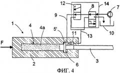 Ударное устройство с передаточным элементом, сжимающим упругий накапливающий энергию материал (патент 2321486)