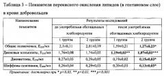 Обогащенное хлебобулочное изделие с антиоксидантными свойствами (патент 2579217)