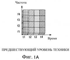 Устройство беспроводной передачи, устройство беспроводного приема и способ упорядочения символов (патент 2369009)