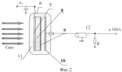 Детектор черенкова для регистрации импульсов гамма-излучения нано- и субнаносекундной длительности (патент 2365944)