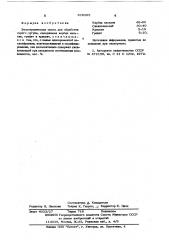 Экзотермическая смесь для обработки серого чугуна (патент 616295)