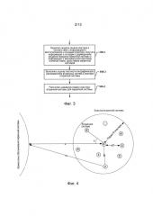 Устройство и способ для системы беспроводной передачи данных (патент 2653826)