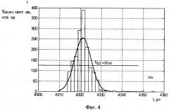 Детектор черенкова для регистрации импульсов гамма-излучения нано- и субнаносекундной длительности (патент 2365944)