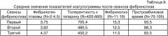 Фармацевтическая композиция, обладающая фибринолитическим действием (патент 2323001)