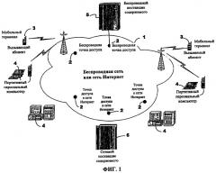 Система и способ для мультиплексной передачи через сеть медиаинформации, использующие уменьшенные ресурсы связи и накопленные знания/опыт вызываемой или вызывающей стороны (патент 2334371)