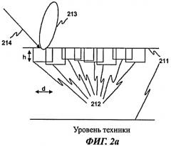 Солнечный элемент и способ и система для его изготовления (патент 2467851)