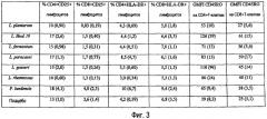 Применение lactobacillus для лечения аутоиммунных заболеваний (патент 2417092)