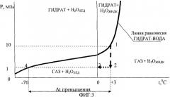 Способ доставки природного газа (патент 2504712)