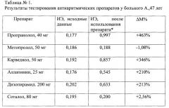 Способ выбора наиболее эффективного антиаритмического препарата для больных с экстрасистолией (патент 2641164)