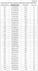 Пептиды mphosph1 и вакцины, включающие их (патент 2612905)