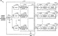 Способ и устройство для передачи в многоантенной системе связи (патент 2387082)