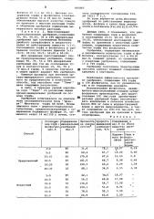 Способ получения органо-минерального гранулированного удобрения (патент 865865)