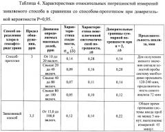 Способ определения содержания хлора в уране (патент 2410681)