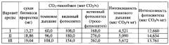 Система контроля фотосинтетического и дыхательного со2-газообмена растений, изолированных органов и тканей in vitro (патент 2572349)