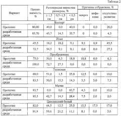 Питательная среда для ввода и регенерации меристем винограда в условия in vitro (патент 2636030)