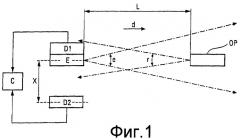Способ и одно лазерное устройство для обнаружения увеличительных оптических систем (патент 2419810)