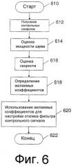 Настройка коммуникационного фильтра на основе скорости перемещения мобильного устройства (патент 2371849)