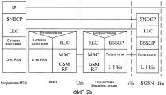 Система радиосвязи, устройство мтс и шлюз (патент 2552193)