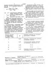 Способ спекания пористых изделий из порошков меди (патент 1456281)