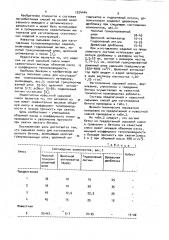 Сырьевая смесь для изготовления легкого бетона (патент 1024444)