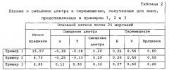 Способ конструирования некруглой мягкой контактной линзы (патент 2580195)