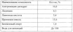 Способ повышения стабильности инъекционной фармацевтической композиции (патент 2666607)