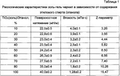 Печатное изделие с цветным интерференционным изображением (патент 2641500)