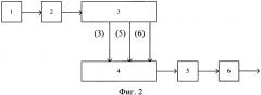 Устройство формирования фазоманипулированного сигнала с плавным изменением фазы между элементарными импульсами (патент 2631899)