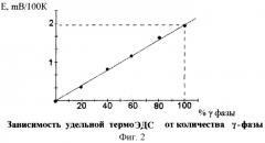 Носитель аналоговой информации (патент 2265897)