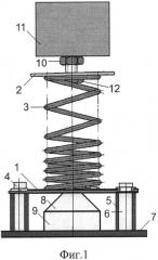 Пружинный равночастотный виброизолятор (патент 2652862)