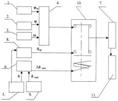 Аппаратура управления движением корабля при волнении (патент 2392181)