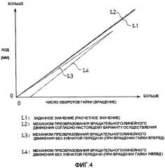 Механизм преобразования вращательного/линейного движения (патент 2401957)