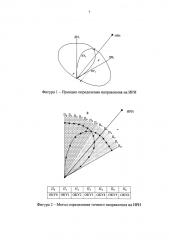 Способ определения направления на источник радиоизлучения методом анализа области относительно оси симметрии двух рупорных антенн (патент 2593835)