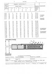 Способ контроля процесса кристаллизации сахарных растворов (патент 1541506)