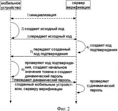 Способ и устройство верификации динамического пароля (патент 2506637)