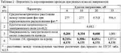 Провод для воздушных линий электропередачи (патент 2631421)