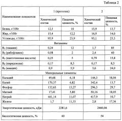 Способ производства сдобной булочки (патент 2619283)