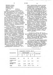 Раствор для обработки выплавляемых моделей (патент 871998)