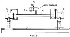 Установка для испытаний на изгиб с кручением стержневых образцов (патент 2406992)
