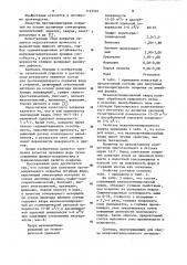 Состав для получения противопригарного покрытия (патент 1135524)