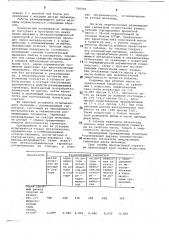 Диск мельницы (патент 746006)