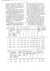 Способ выплавки металлического марганца (патент 1225871)