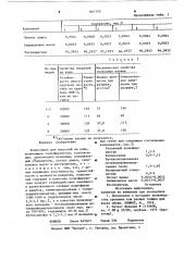 Композиция для покрытий на коже (патент 861370)