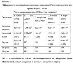 Жидкая лекарственная форма рисперидона и способ ее получения (патент 2646812)