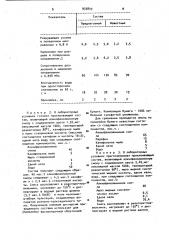 Состав для проклейки волокнистых материалов (патент 933849)