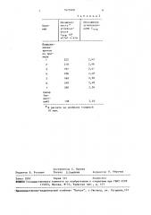 Полисилоксануретаны в качестве связующего для получения газоразделительных мембран (патент 1671669)