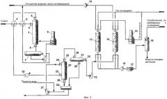 Установка очистки жидкого углеводородного сырья от метанола (варианты) (патент 2289608)