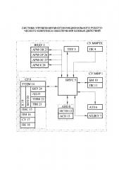 Система управления многофункционального робототехнического комплекса обеспечения боевых действий (патент 2652329)
