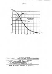 Генератор случайных двоичных чисел (патент 1198518)