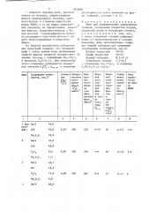 Флюс для рафинирования алюминиевых сплавов (патент 1323600)